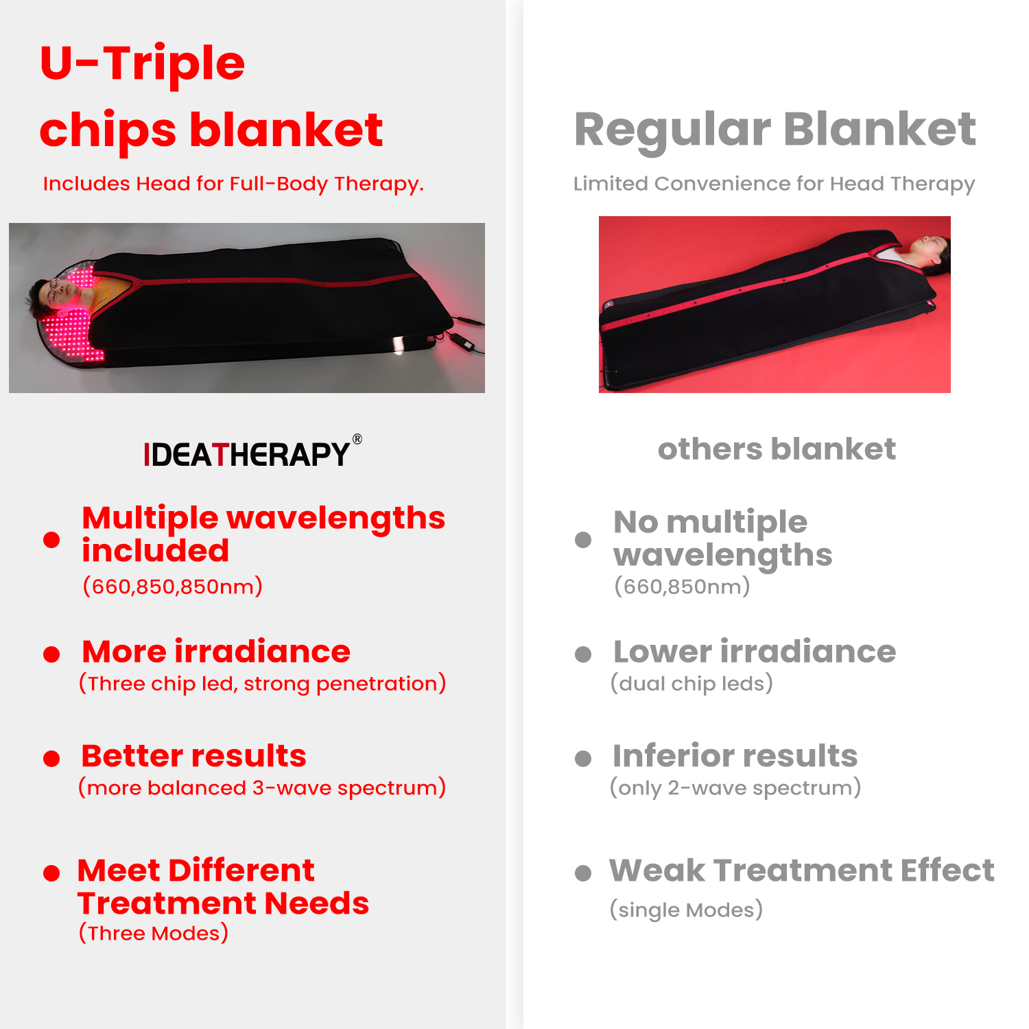 GOOD IDEATHERAPY Sauna Near In - огляд і ціна Sauna Blanket Infrared