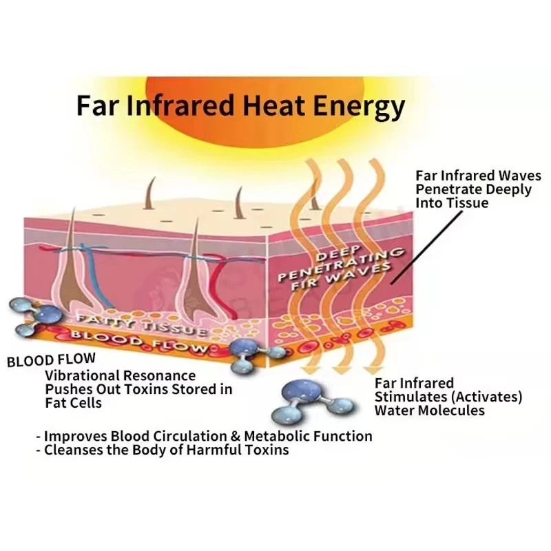 2026 3 In 1 Pressotherapy Infr - огляд і ціна Sauna Blanket Infrared